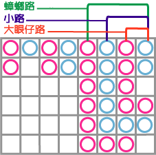 順位標示圖