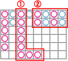 規律範例1、2