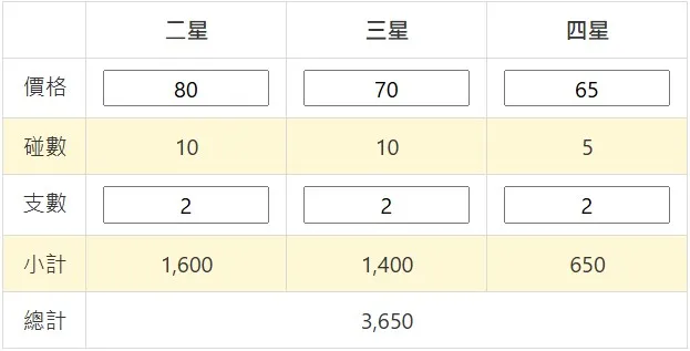 投注金額計算
