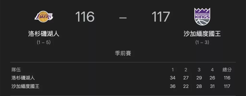 國王-湖人