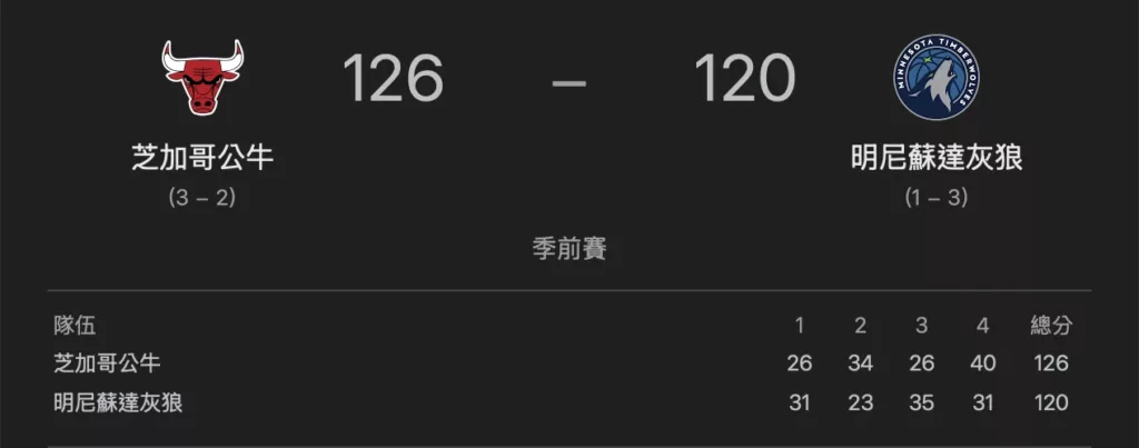 公牛-灰狼