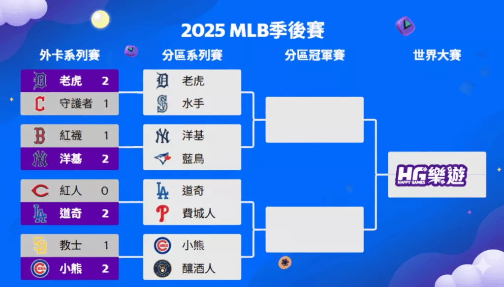 MLB季後賽 20251003晉級名單