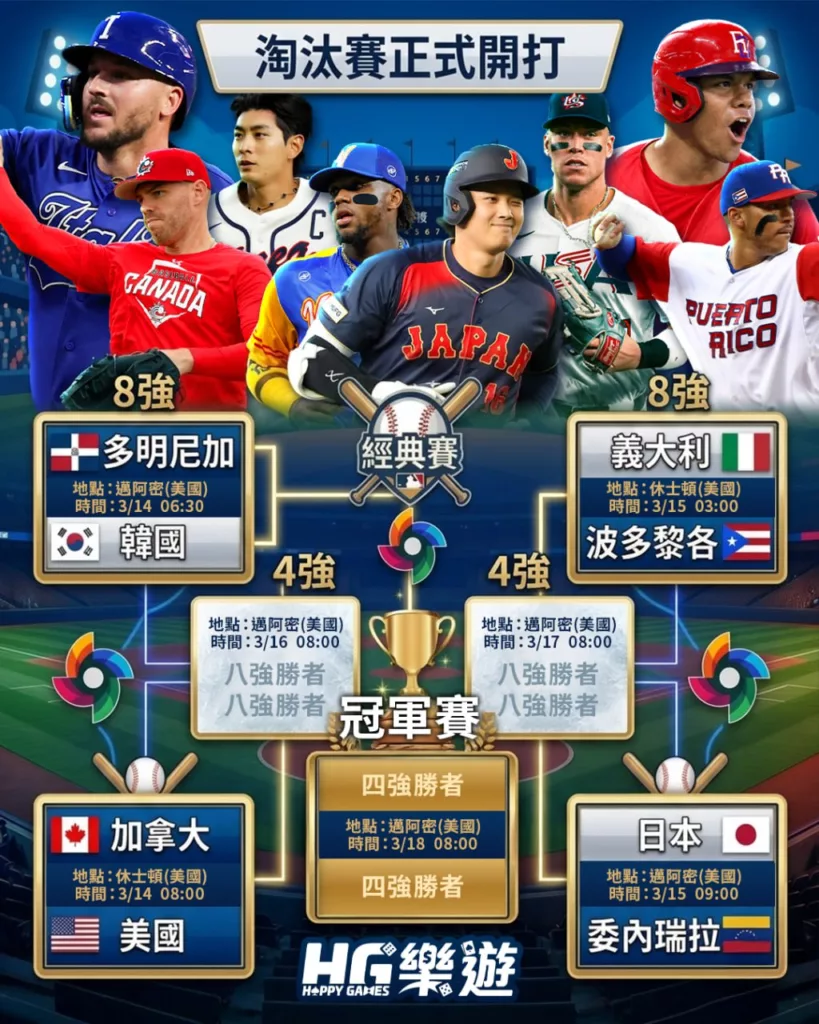2026 WBC 經典賽 8 強
