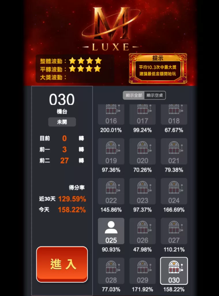 奢華 M 選台